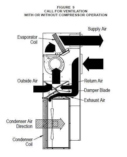 Bard CRVMWH-3 Commercial Room Ventilator with Exhaust fig12