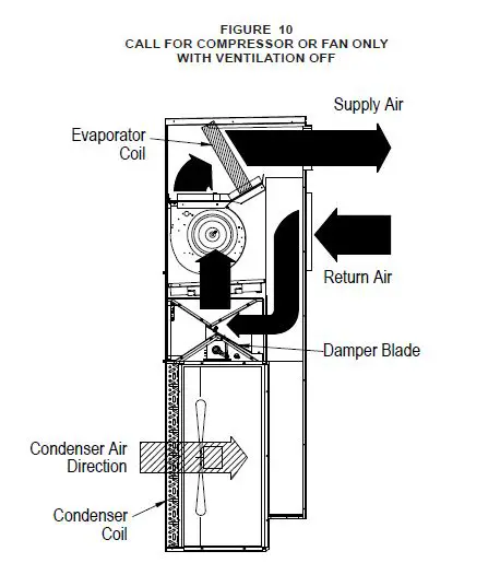 Bard CRVMWH-3 Commercial Room Ventilator with Exhaust fig13