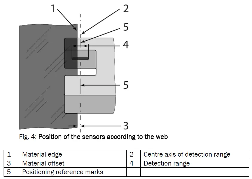 Adjustment of the Sensors