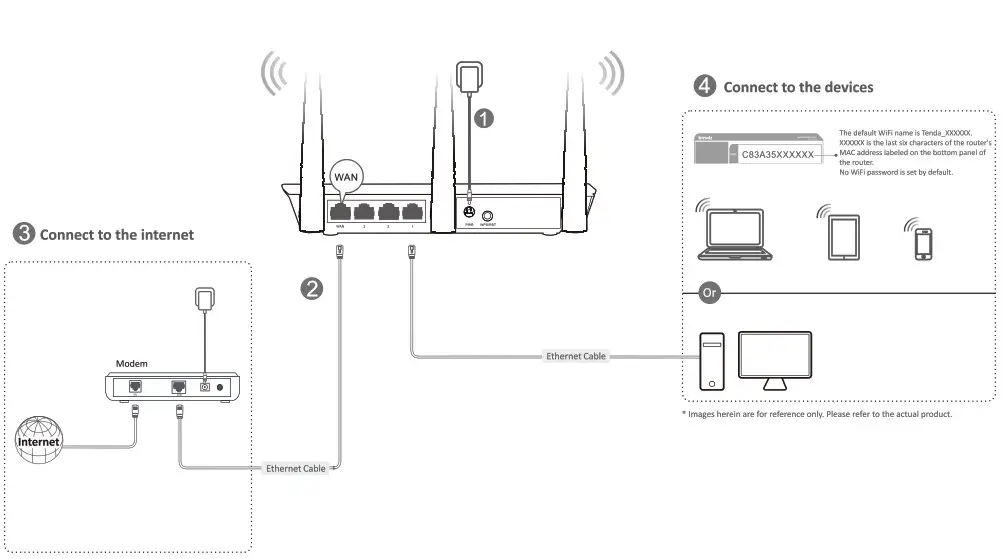 Tenda F3 Wireless N300 Easy Setup Router