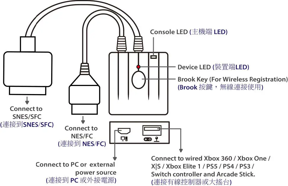 WINGMAN SNES Nintendo Switch fig1