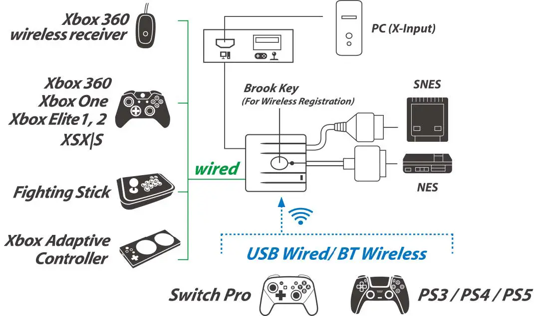 WINGMAN SNES Nintendo Switch fig2