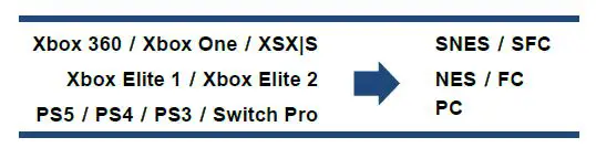 WINGMAN SNES Nintendo Switch fig6