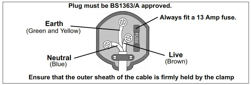 AirMaster TIGER 7 260 24L Oil Free Air Compressor- ELECTRICAL CONNECTIONS
