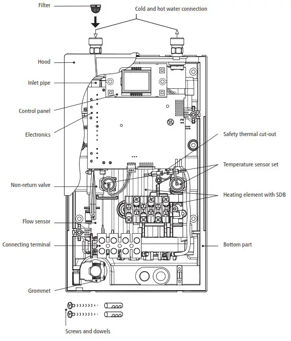 CLAGE CEX U E Compact Instant Water Heater- Overview