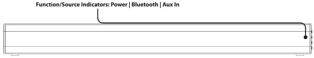 iLIVE ITBSW241 4.1 Home Theater System Fig4