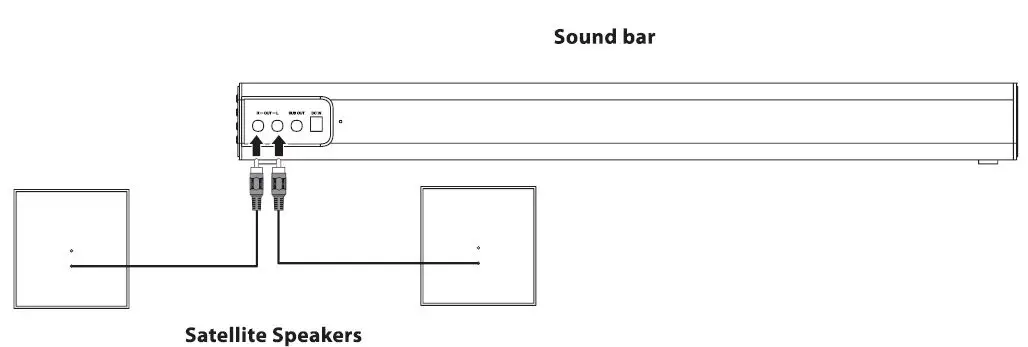 iLIVE ITBSW241 4.1 Home Theater System Fig6