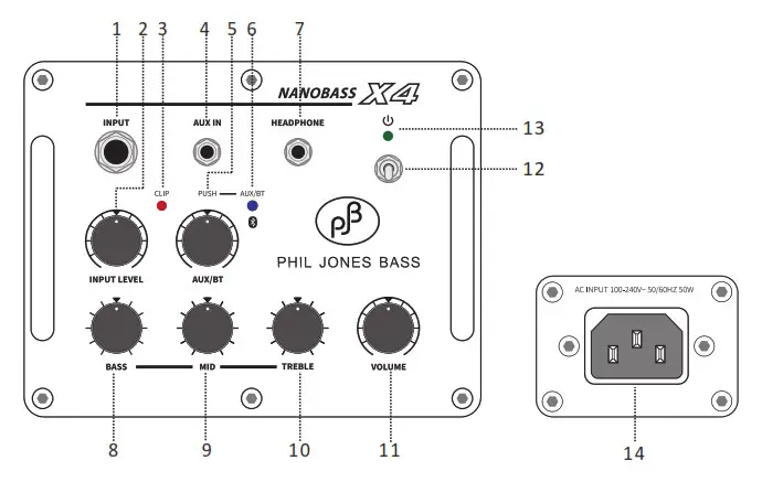 PJB Nanobass X4 Combo Amplifier Keybpards Guitar Bass - FUNCTIONS OVERVIEW