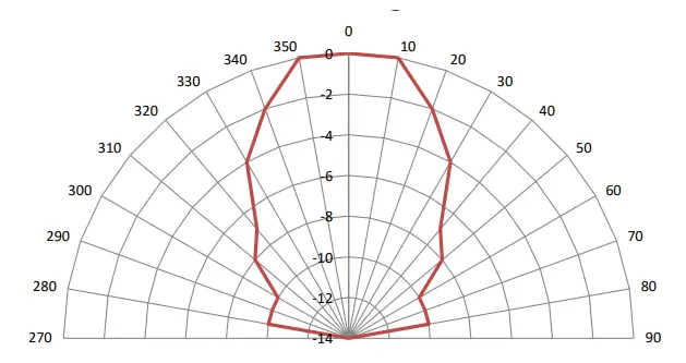 Ultrasound Solutions T-Sonic9 Ultrasonic Emitter 1