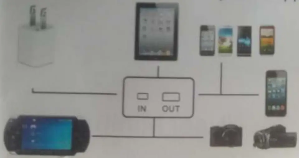 S BOL Portable Power Bank - Fig