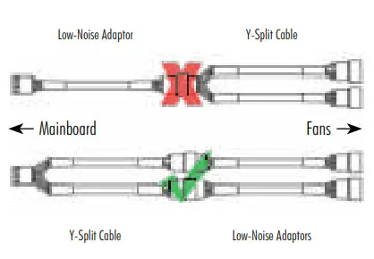 Noctua NH-D15 SE-AM4 4