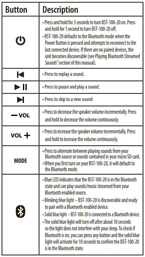 soundoasis Bluetooth Sleep Sound Therapy System - Button and Description 1