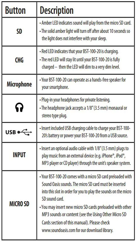 soundoasis Bluetooth Sleep Sound Therapy System - Button and Description 2