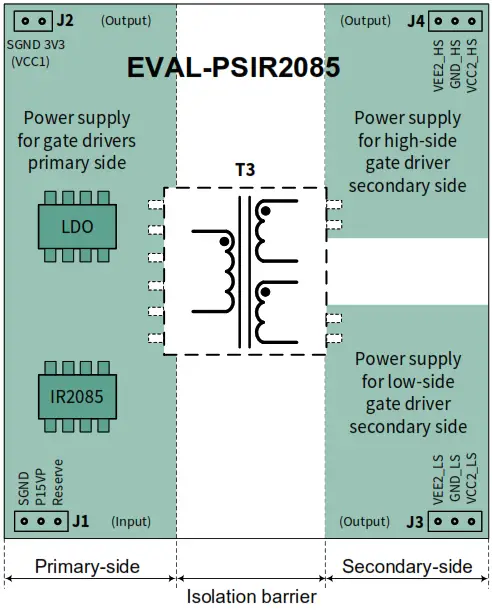 infineon EVAL-PSIR2085 Power Supply Board - Block diagram 1