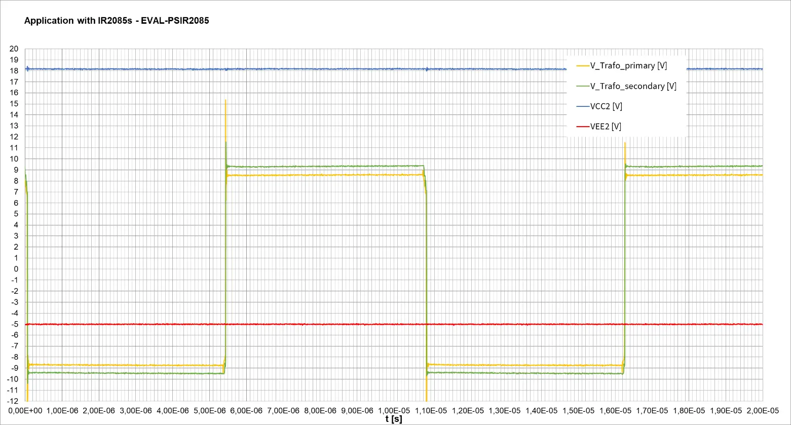 infineon EVAL-PSIR2085 Power Supply Board - Normal operation of the power supply board