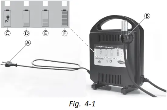 Using The Battery Charger
