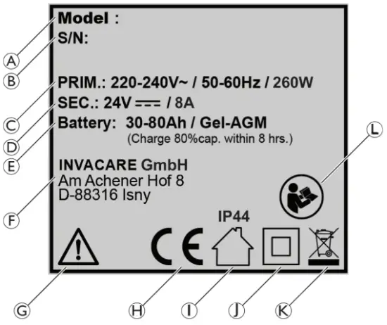 Labels and symbols on the product