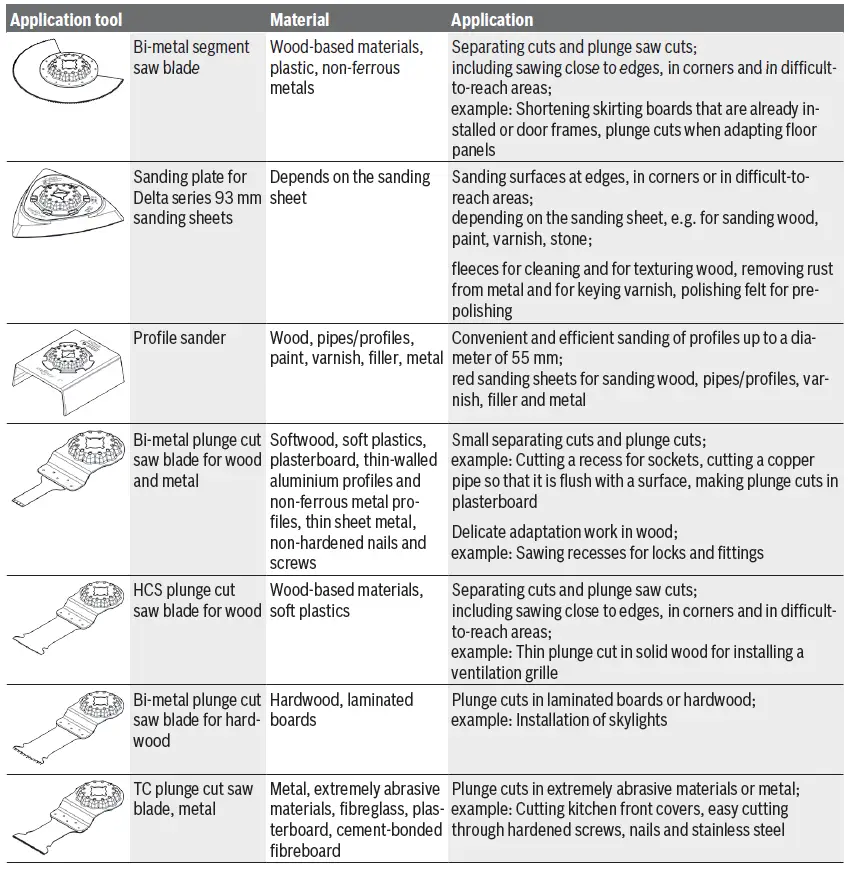 bosch pmf 250 ces multifunction tool-5