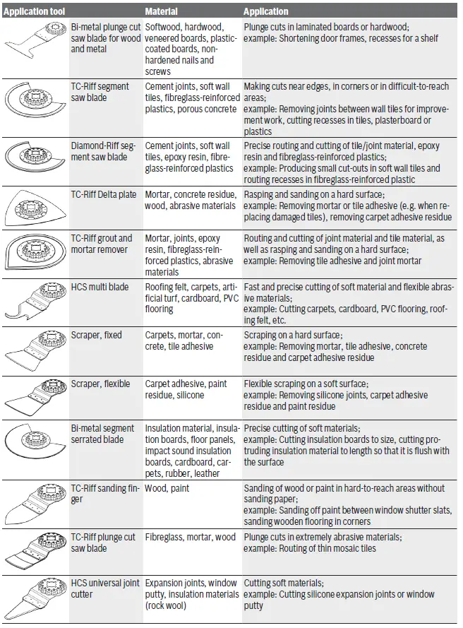 bosch pmf 250 ces multifunction tool-6