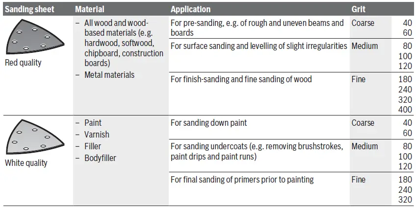 bosch pmf 250 ces multifunction tool-7