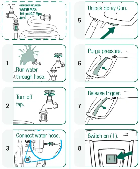 gerni 4000 high pressure washer fig 4