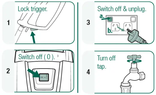 gerni 4000 high pressure washer fig 6