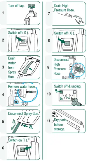 gerni 4000 high pressure washer fig 7