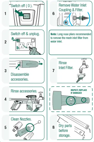 gerni 4000 high pressure washer fig 8