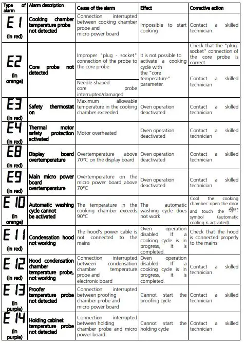 maxima-08561051-Combi-Steam-Oven-FIG-5