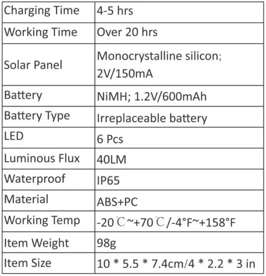 FIG 2 SPECIFICATIONS