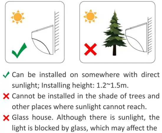 FIG 5 lnstallatfon Site