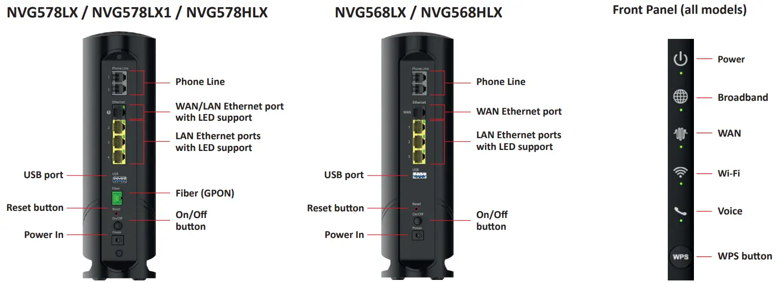 ARRIS NVG578HLX Gateway