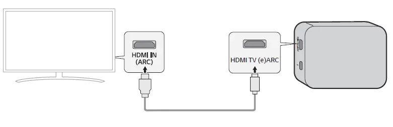 LG- WTP3 -WaoCast- Audio -Controller -FIG 2