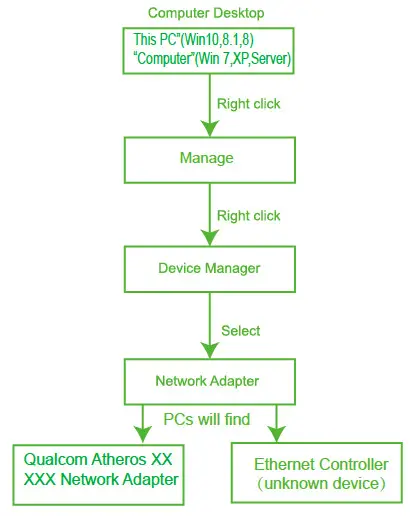 Feb Smart PCI Express Wireless Assemble WiFI adapter 3