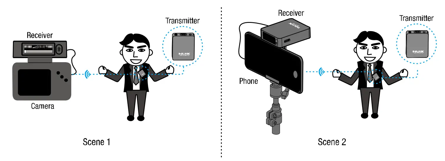 NUX B 10 Vlog 2 4GHz Wireless Vlog Microphone System - FIG 4