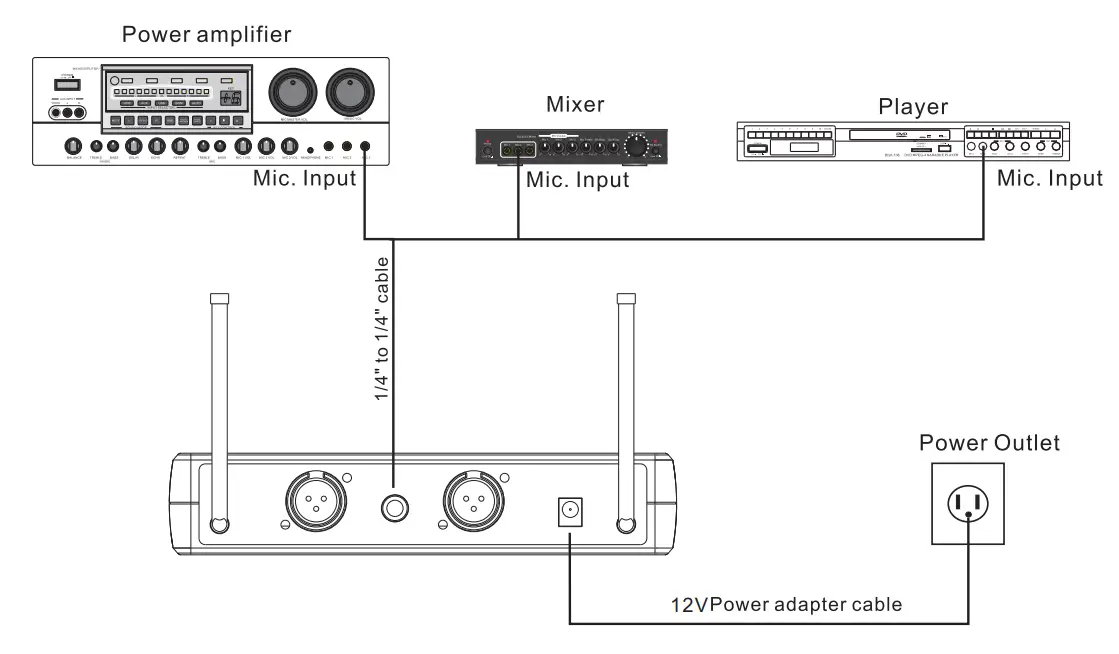 Ritasc Electronics BR 58UM Professional Wireless UHF Microphone System - fig 25