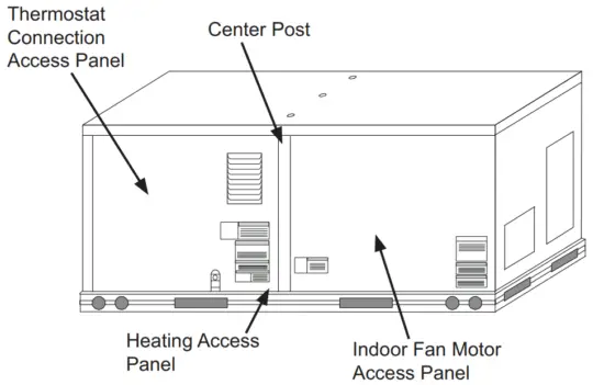 Typical Indoor Fan Motor