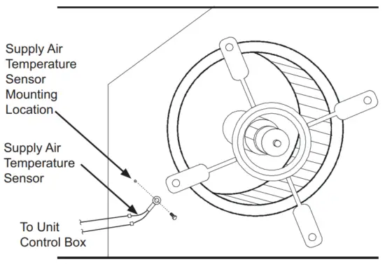 Mount the supply air temperature sensor