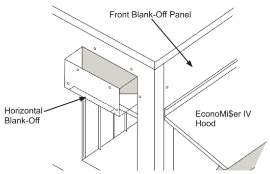 Horizontal Return Opening Blank-Off