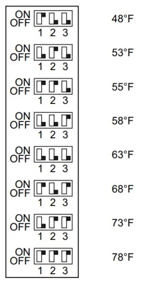 Outdoor Air Temperature Changeover Set Points