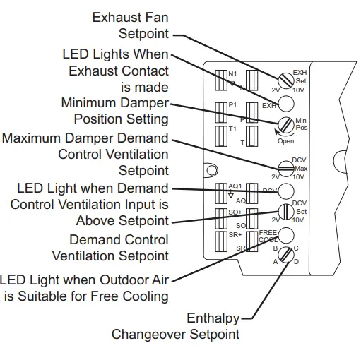 EconoMi$er IV Controller Pontentiometer