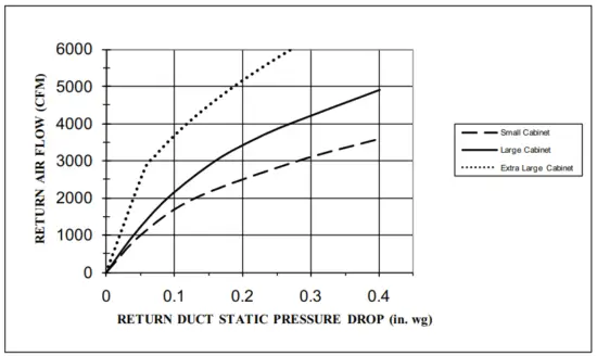 Return Air Pressure Drop