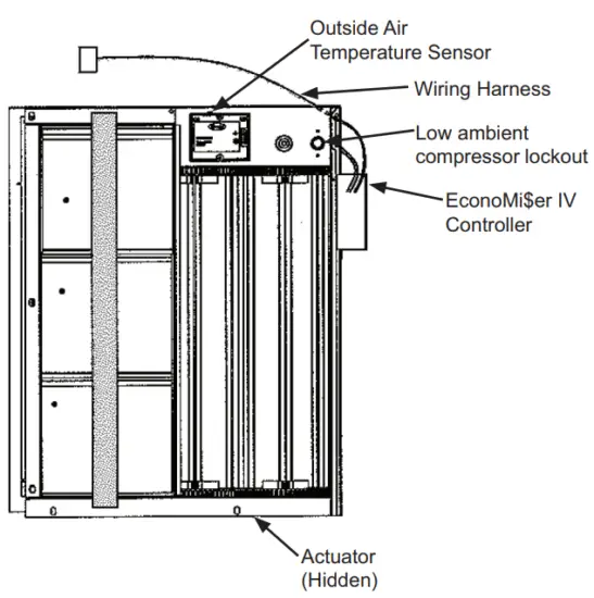 EconoMi$er IV Component Locations