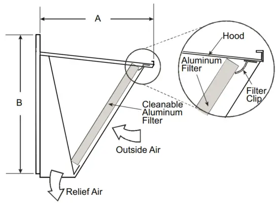 EconoMi$er IV Hood Detail