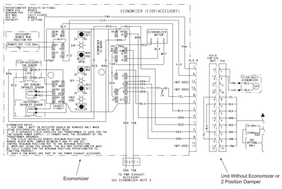 EconoMi$er IV Wiring