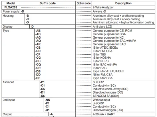 Model and suffix code