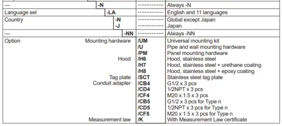 Model and suffix code