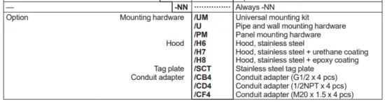 Model and suffix code