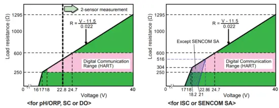 Wiring the power supply