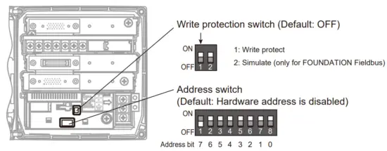 DIP switches